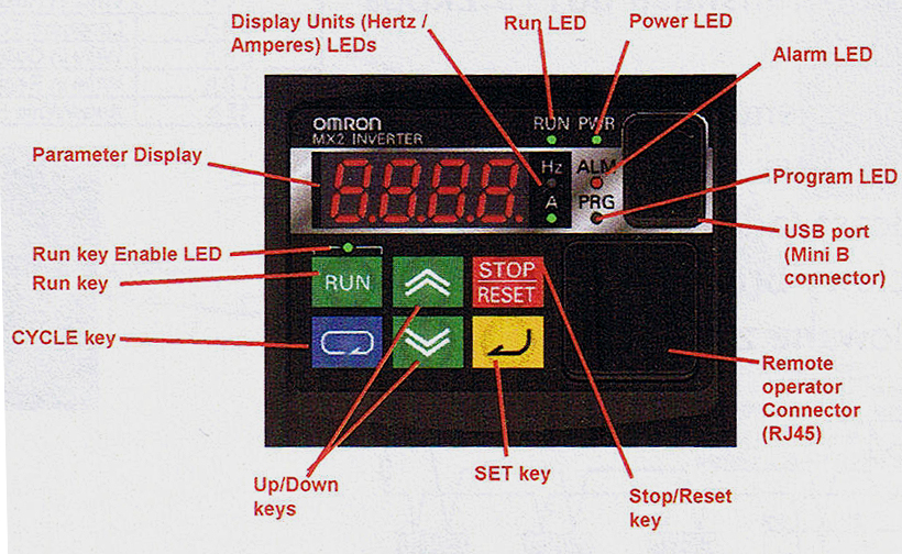 MX2-konsola MX2 konsola