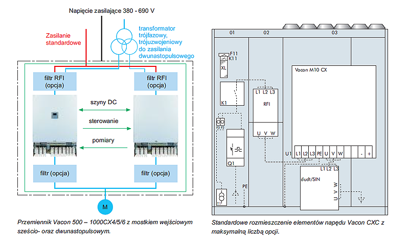 Falowniki Vacon Falowniki Vacon