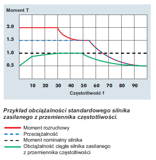 Falowniki Vacon Falowniki Vacon