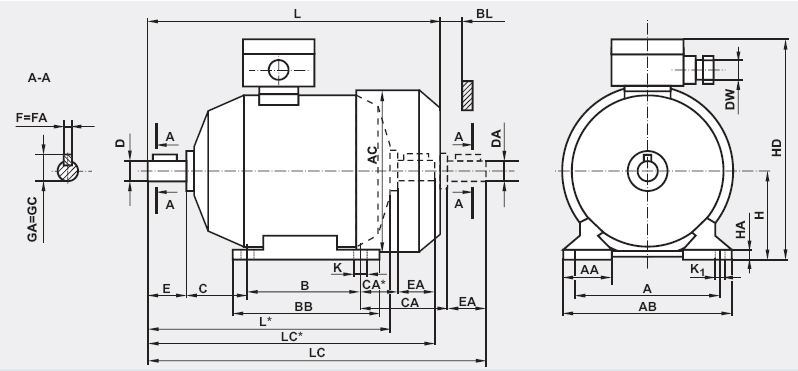 Silniki elektryczne Besel
