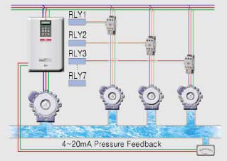 iP5A-sterowanie-wialosilnikowe Falowniki LG serii iP5A